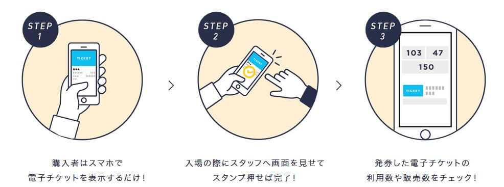 STORES.jpでの電子チケットの支払方法