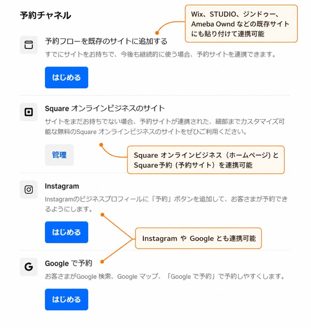 Square予約の予約チャネル設定画面。既存サイトへの埋め込み、Squareオンラインビジネスとの連携、Instagram・Googleとの連携がわかる図