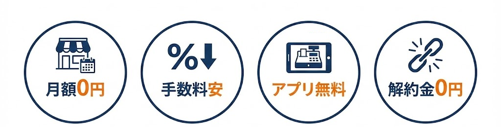 はじめてのキャッシュレス導入で後悔しないための4つの条件