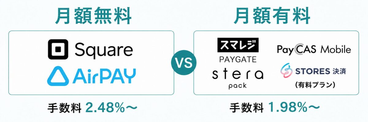 キャッシュレス端末比較_月額無料vs有料
