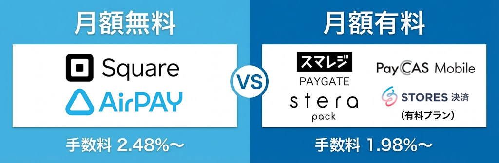 キャッシュレス端末比較_月額無料vs有料
