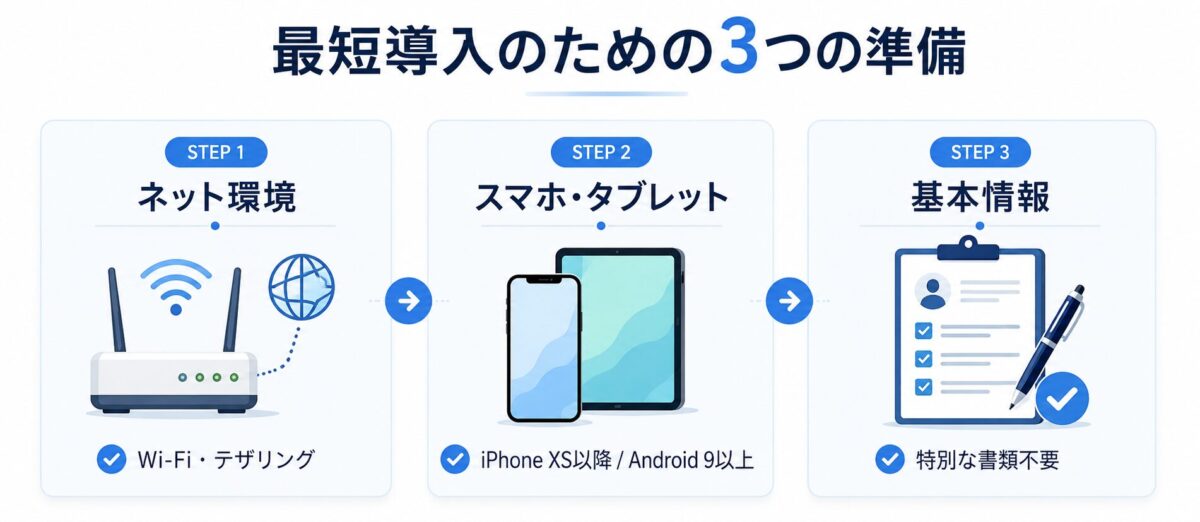 クレジットカード決済を最短導入するために必要なネット環境・スマホやタブレット・基本情報