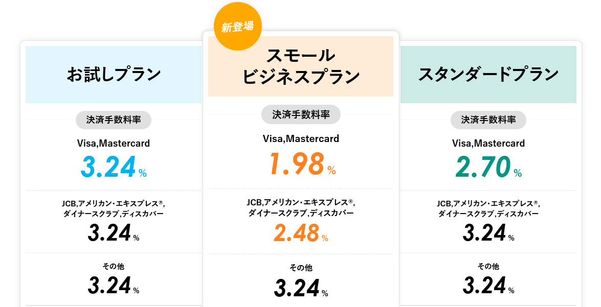 stera pack スモールビジネスプランの料金