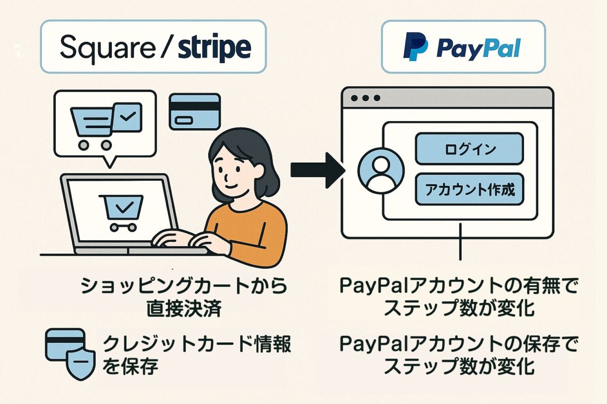Square/StripeとPayPalの違い
