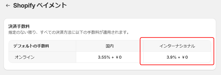 Shopifyペイメントの海外販売の手数料