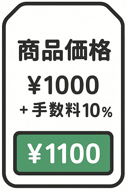 商品価格+手数料