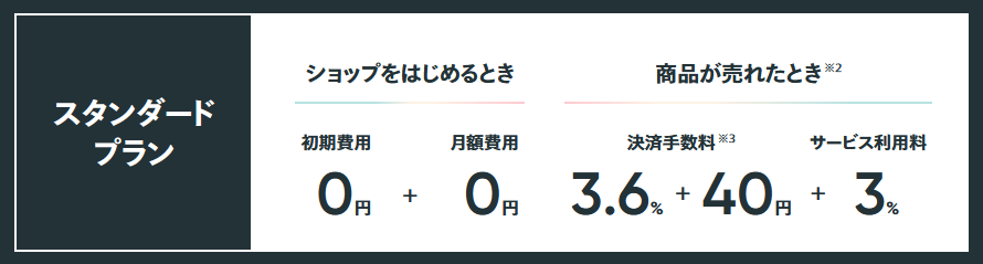 BASEの手数料