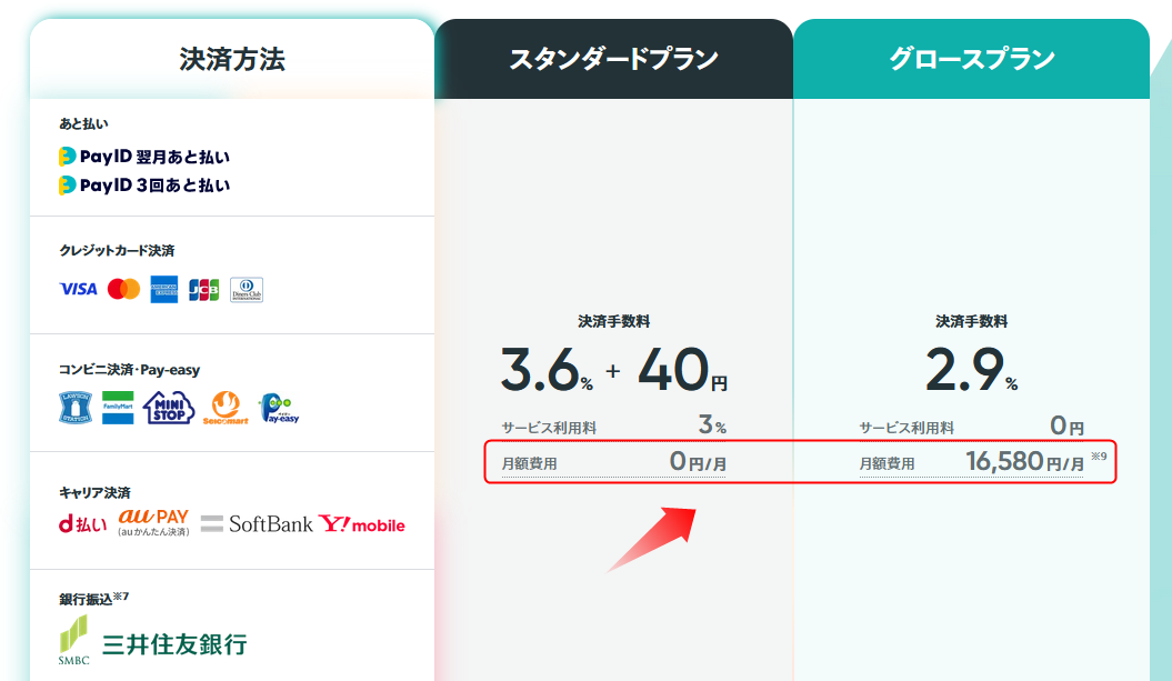 BASEの月額固定費