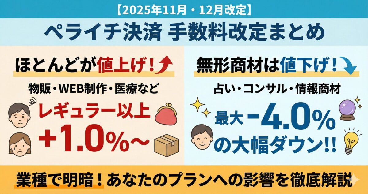 【2025年11月・12月改定】ペライチ決済手数料の新料率まとめ｜値上げ？値下げ？
