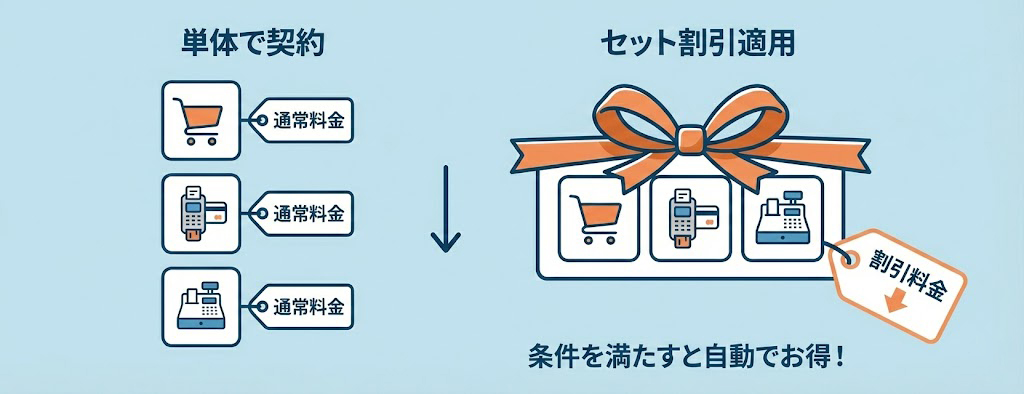 STORESのセット割とは