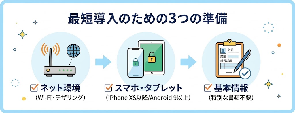 クレジットカードリーダーを最短導入するための3つの確認事項
