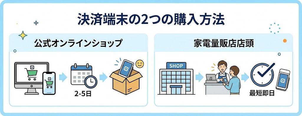 決済端末の公式通販(通常2〜5営業日)・店頭購入(即日)