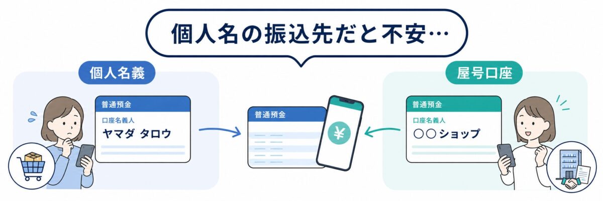 取引先が安心して入金できない