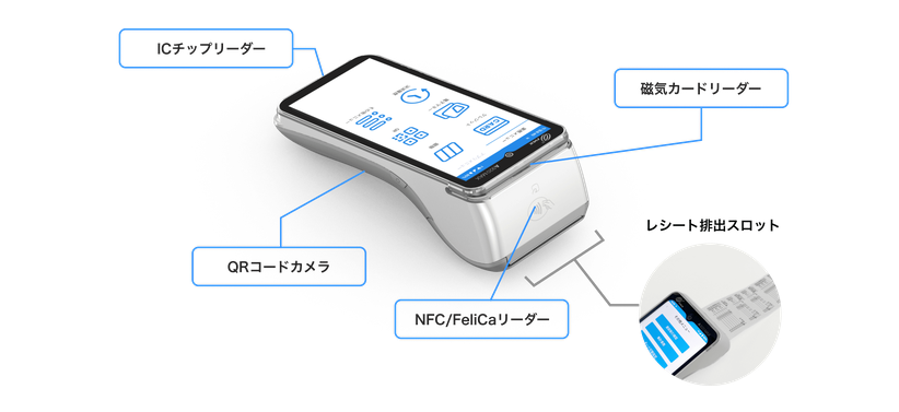 PayCAS Mobile(A920MAX)の搭載機能