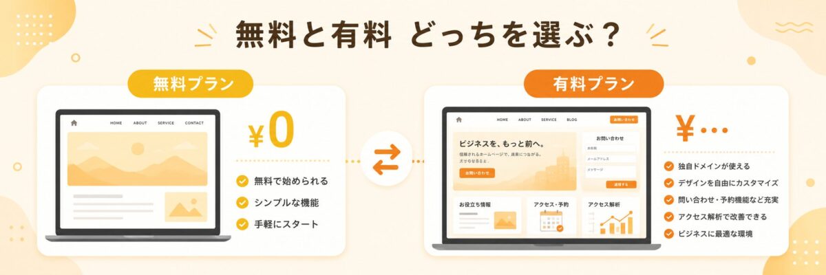 無料プランと有料プランの違いを比較したホームページ作成サービスの図