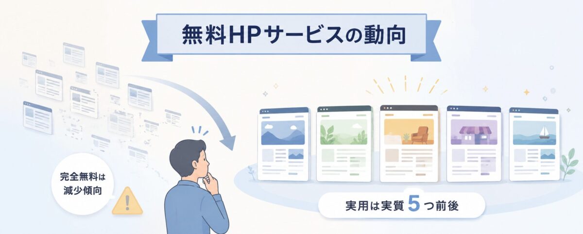 無料ホームページ作成サービスは減少傾向にあり、実用的な選択肢が5つ前後に限られていることを示すイラスト