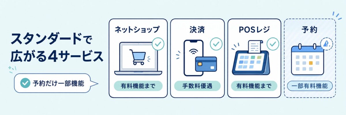 STORESのフリー・スタンダードプランで使える機能の違い