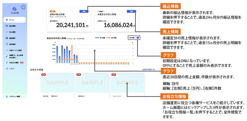 JMS加盟店向けWebサービス「i.Land」の管理画面イメージ